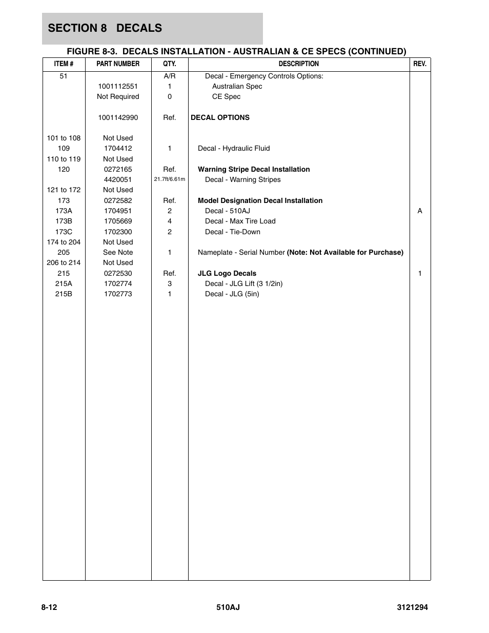 JLG 510AJ Parts Manual User Manual | Page 168 / 184