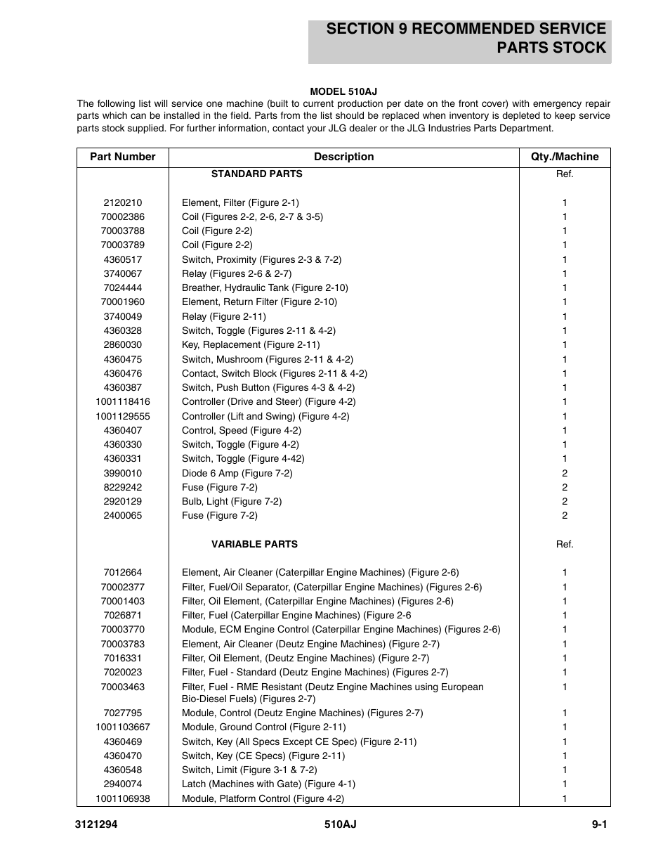 Section 9 recommended service parts stock, Section 9 - recommended service parts stock -1 | JLG 510AJ Parts Manual User Manual | Page 169 / 184