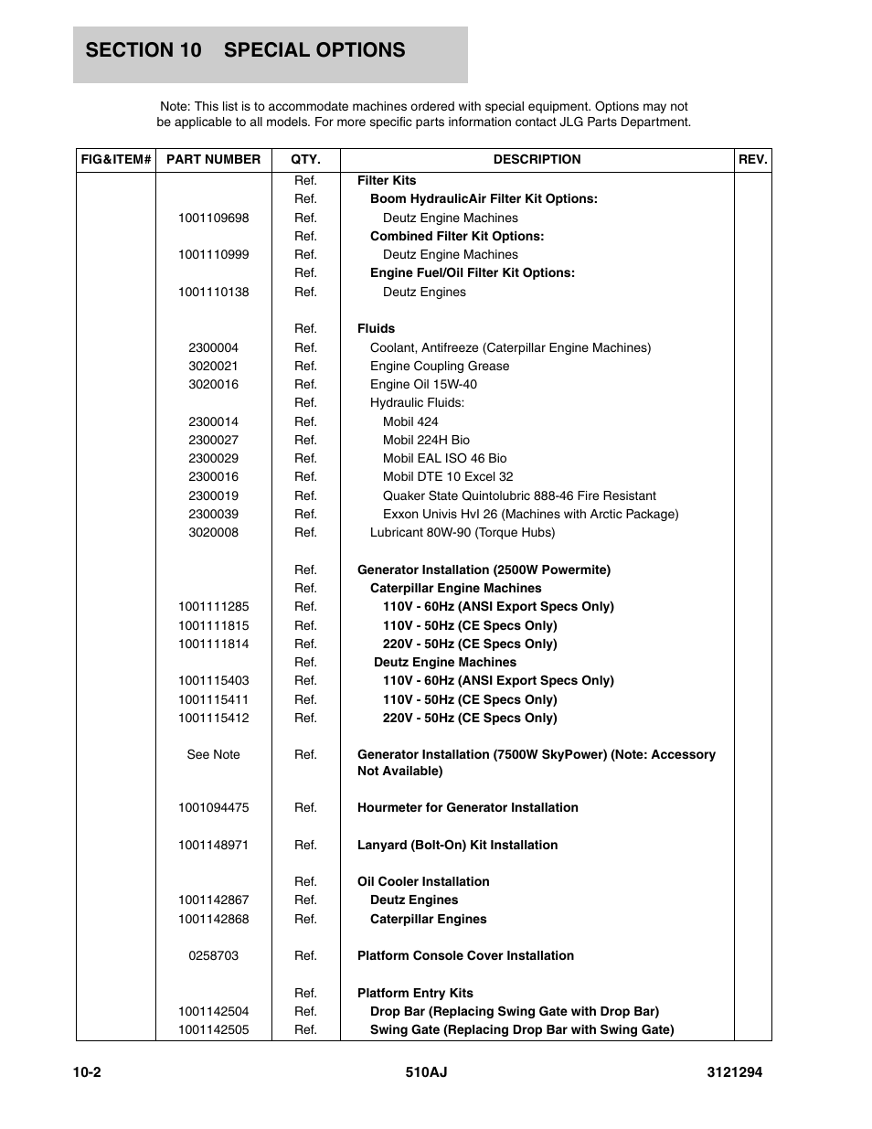 JLG 510AJ Parts Manual User Manual | Page 172 / 184