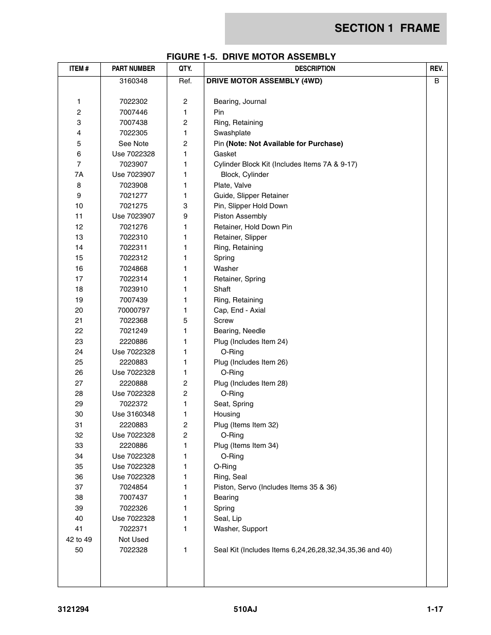 JLG 510AJ Parts Manual User Manual | Page 23 / 184