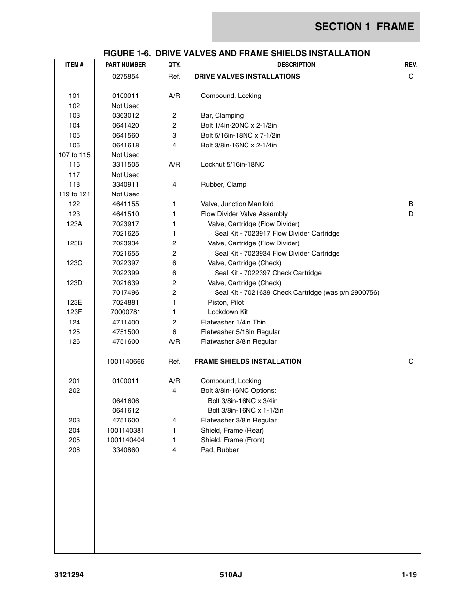 JLG 510AJ Parts Manual User Manual | Page 25 / 184