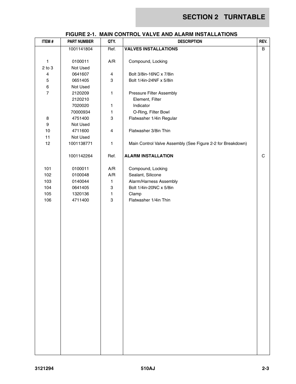JLG 510AJ Parts Manual User Manual | Page 29 / 184