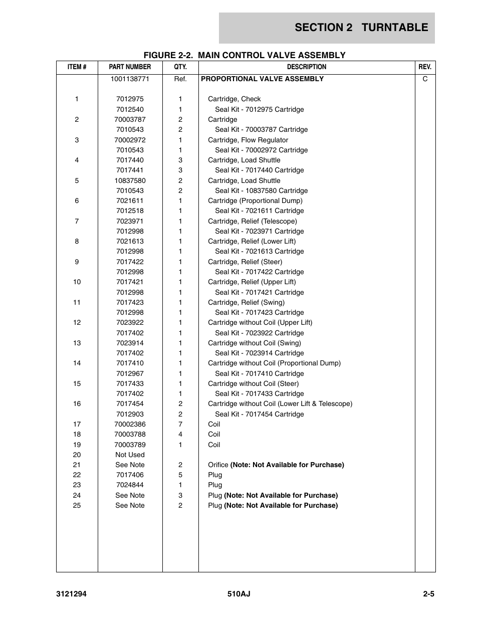 JLG 510AJ Parts Manual User Manual | Page 31 / 184