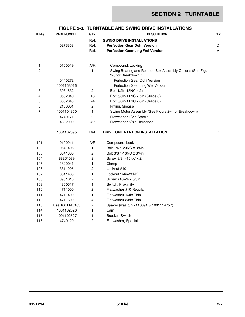 JLG 510AJ Parts Manual User Manual | Page 33 / 184