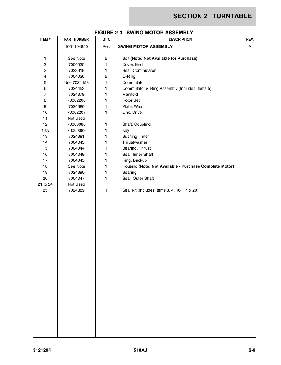 JLG 510AJ Parts Manual User Manual | Page 35 / 184