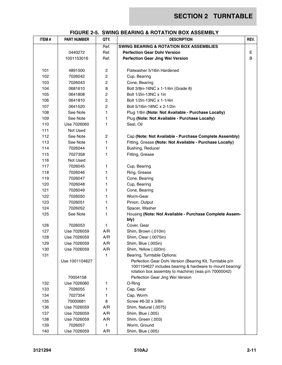JLG 510AJ Parts Manual User Manual | Page 37 / 184