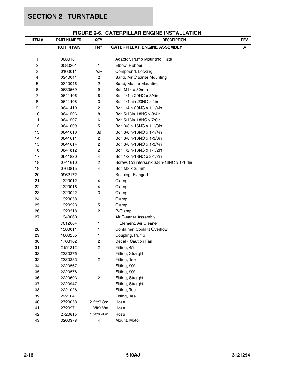 JLG 510AJ Parts Manual User Manual | Page 42 / 184