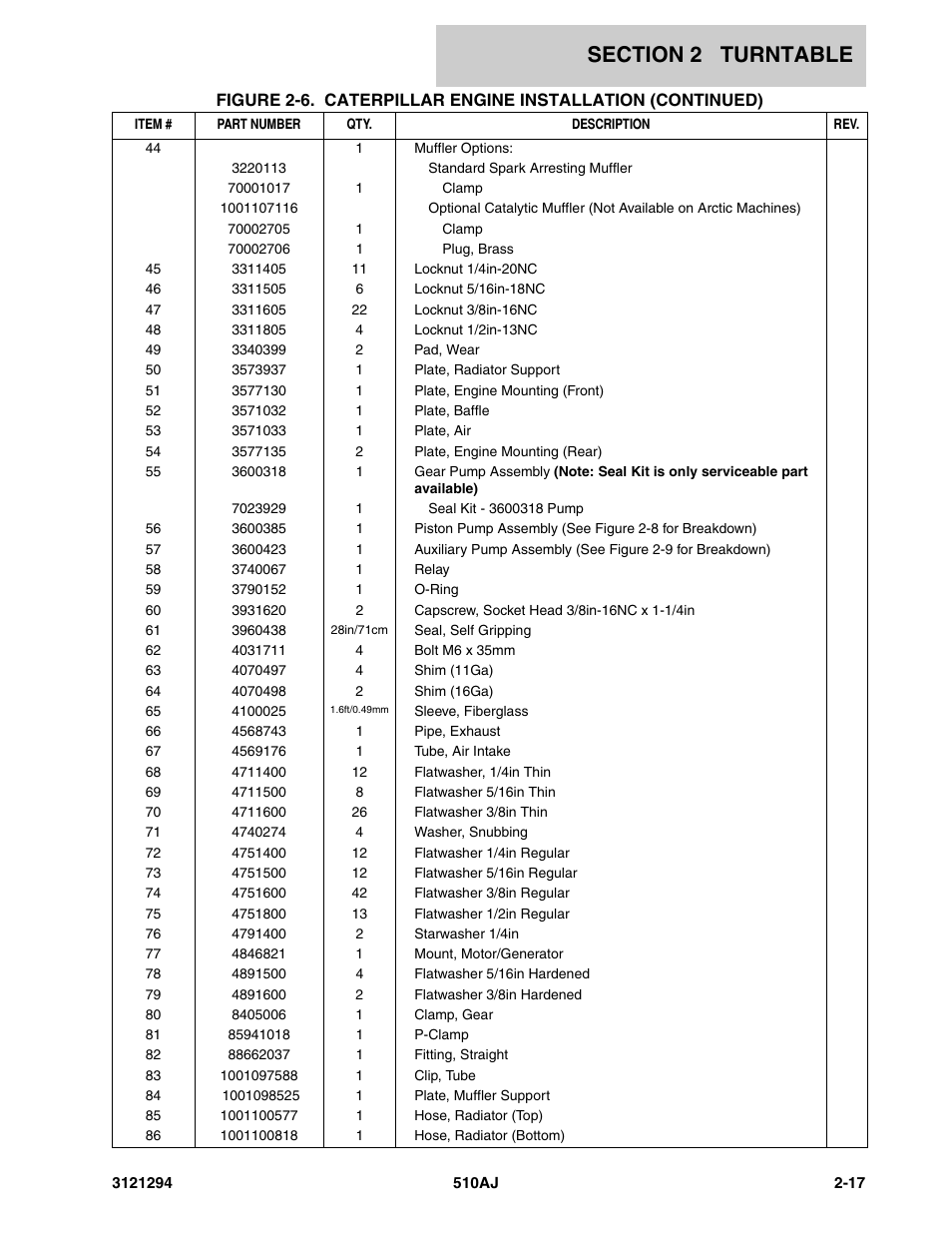 JLG 510AJ Parts Manual User Manual | Page 43 / 184