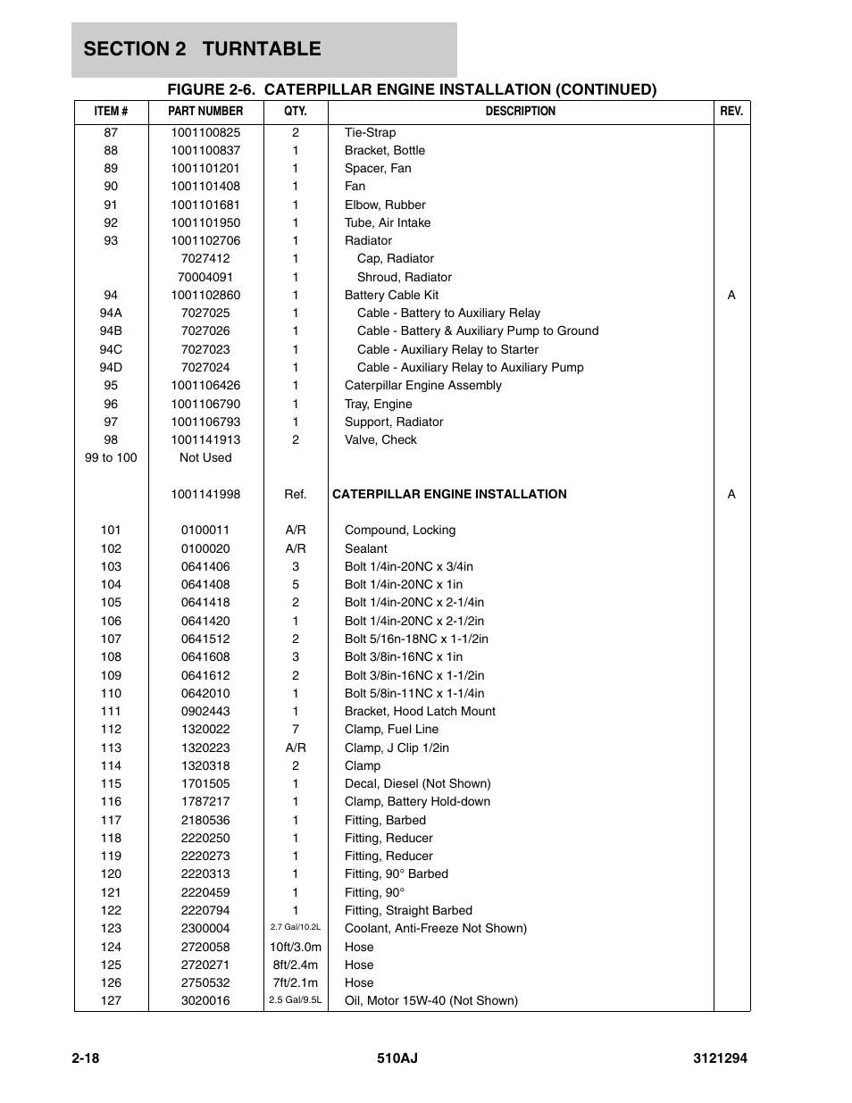 JLG 510AJ Parts Manual User Manual | Page 44 / 184