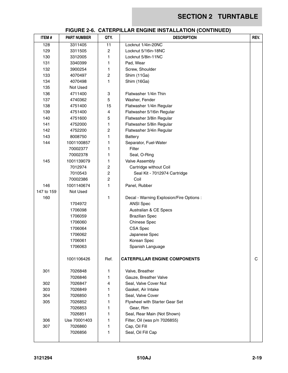 JLG 510AJ Parts Manual User Manual | Page 45 / 184
