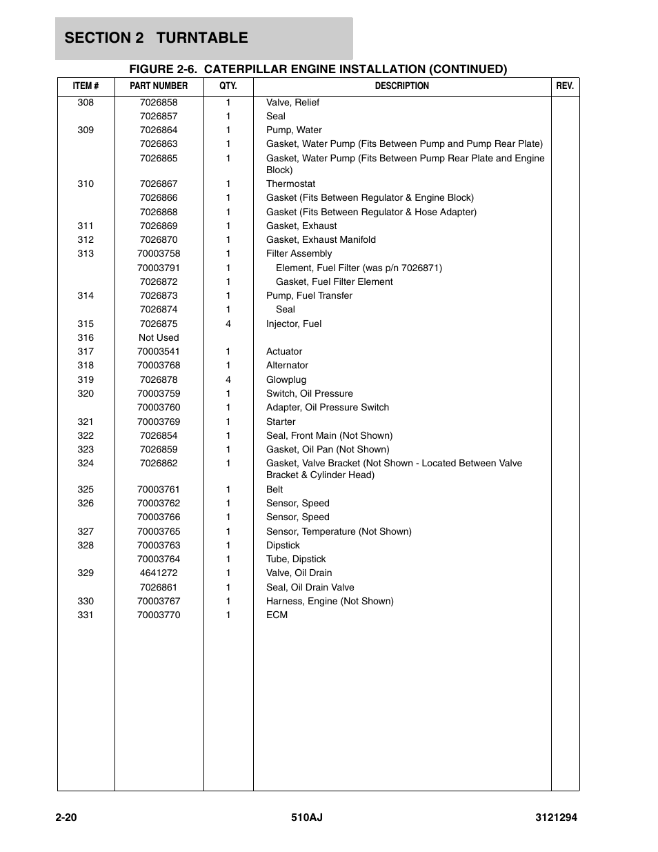 JLG 510AJ Parts Manual User Manual | Page 46 / 184