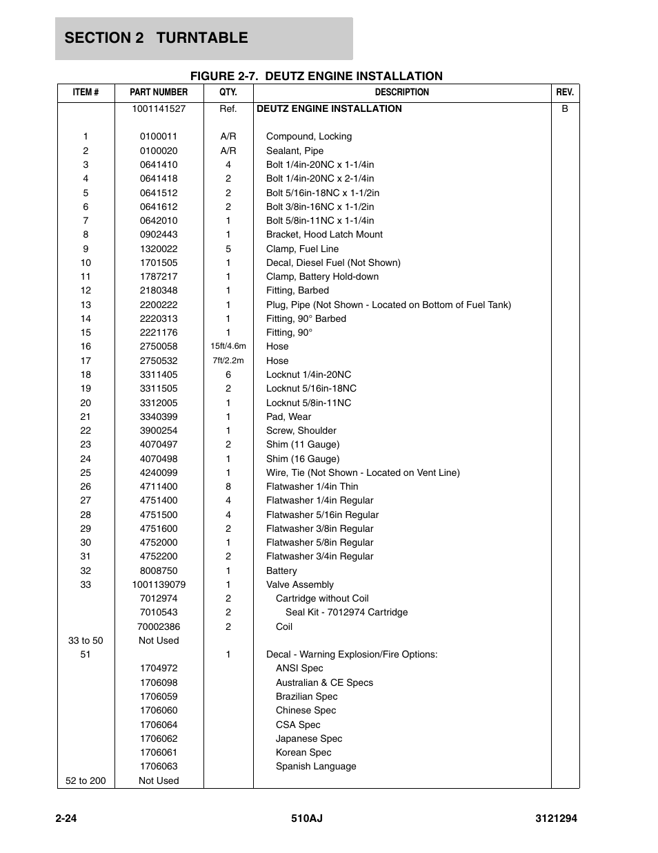 JLG 510AJ Parts Manual User Manual | Page 50 / 184