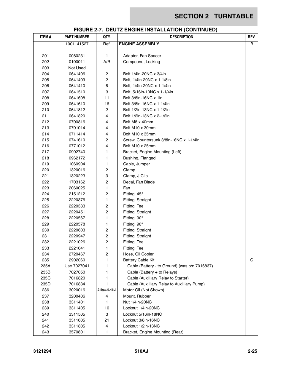 JLG 510AJ Parts Manual User Manual | Page 51 / 184