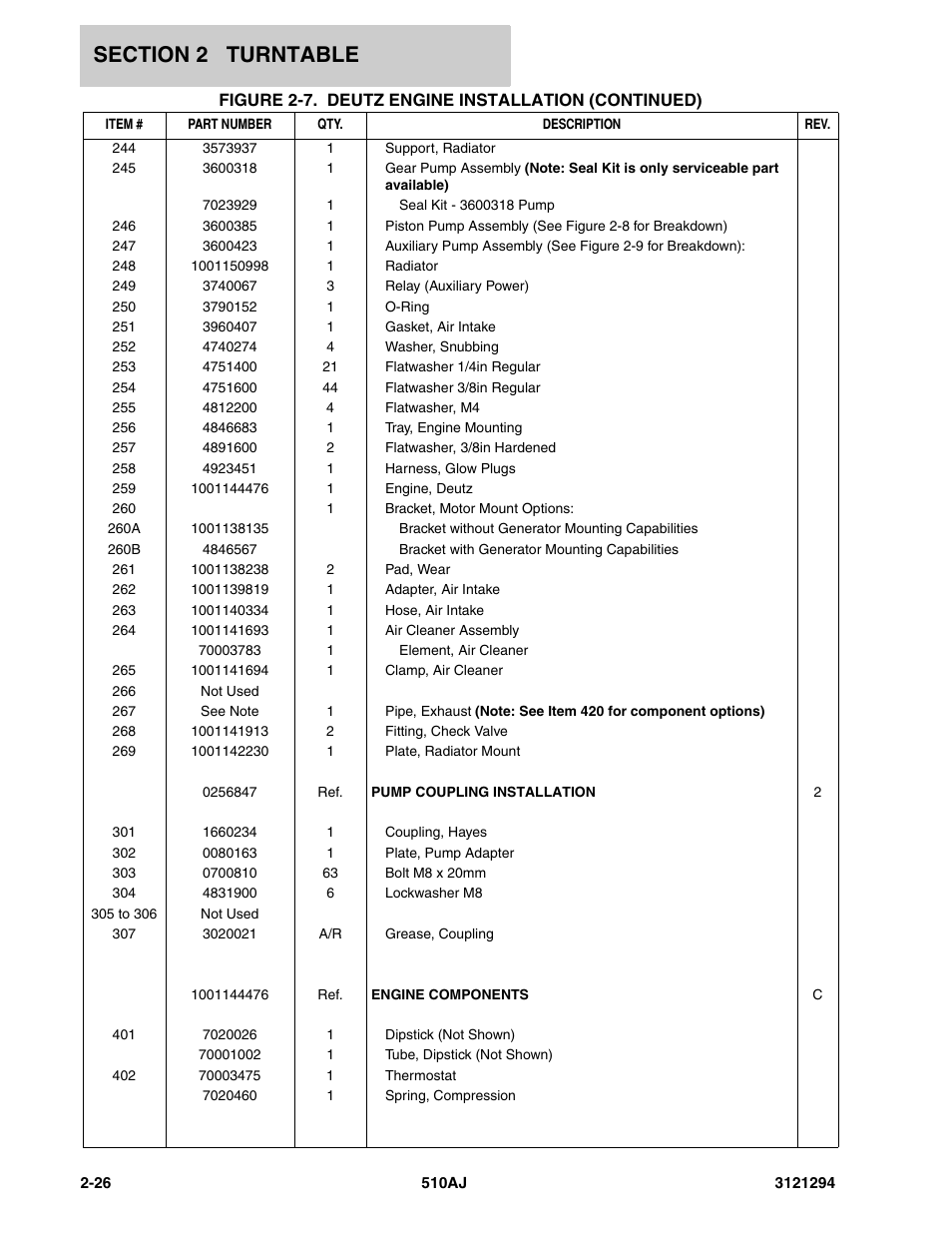 JLG 510AJ Parts Manual User Manual | Page 52 / 184