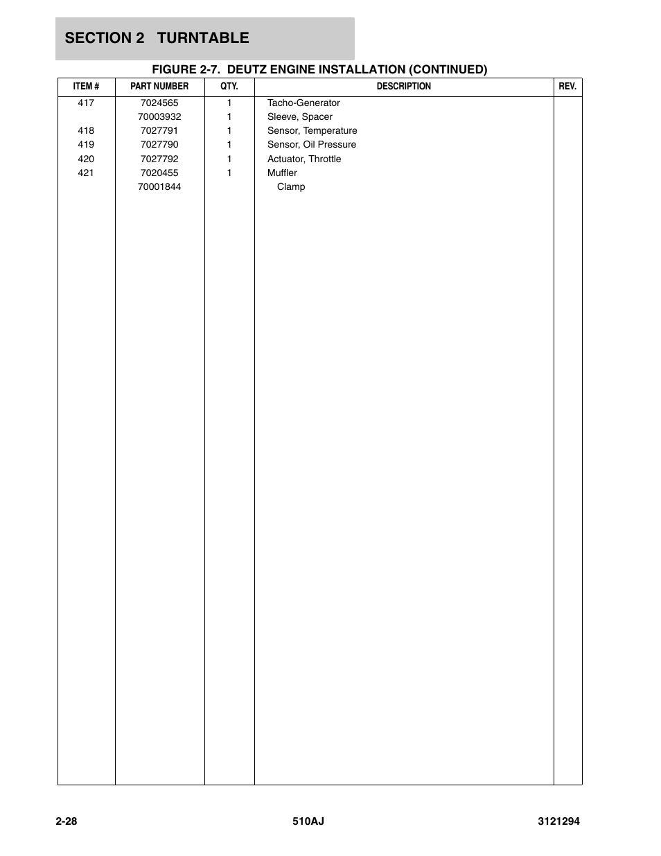 JLG 510AJ Parts Manual User Manual | Page 54 / 184