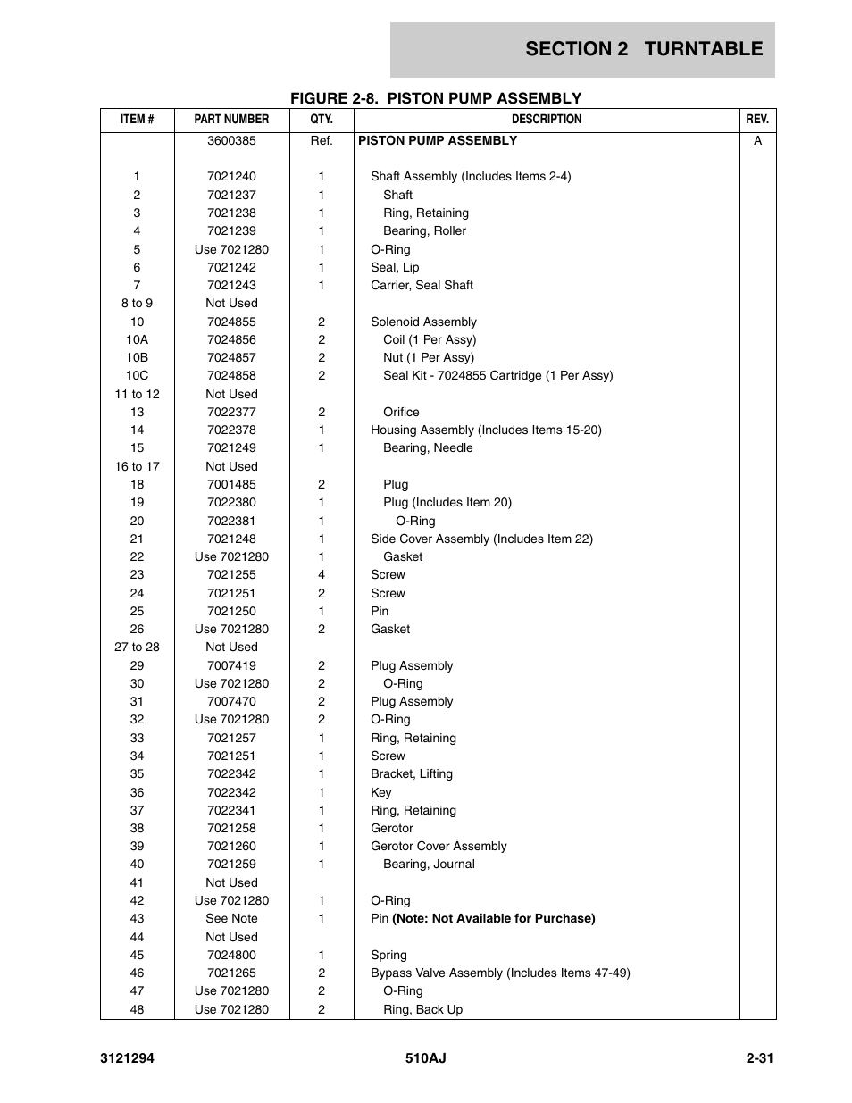 JLG 510AJ Parts Manual User Manual | Page 57 / 184