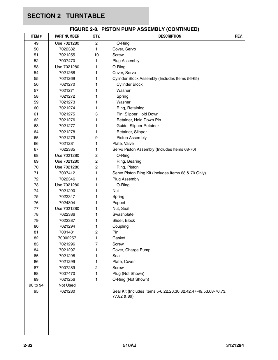 JLG 510AJ Parts Manual User Manual | Page 58 / 184
