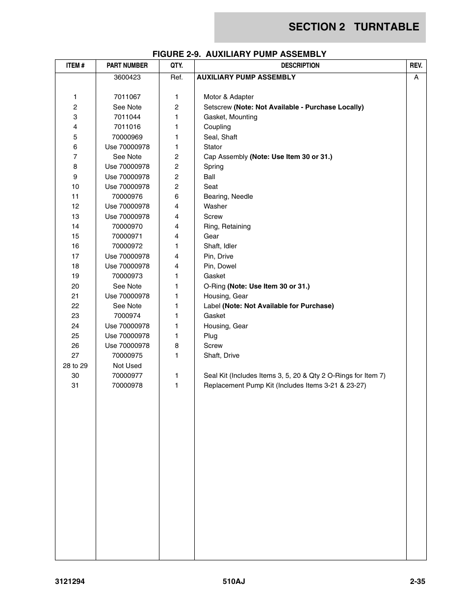 JLG 510AJ Parts Manual User Manual | Page 61 / 184