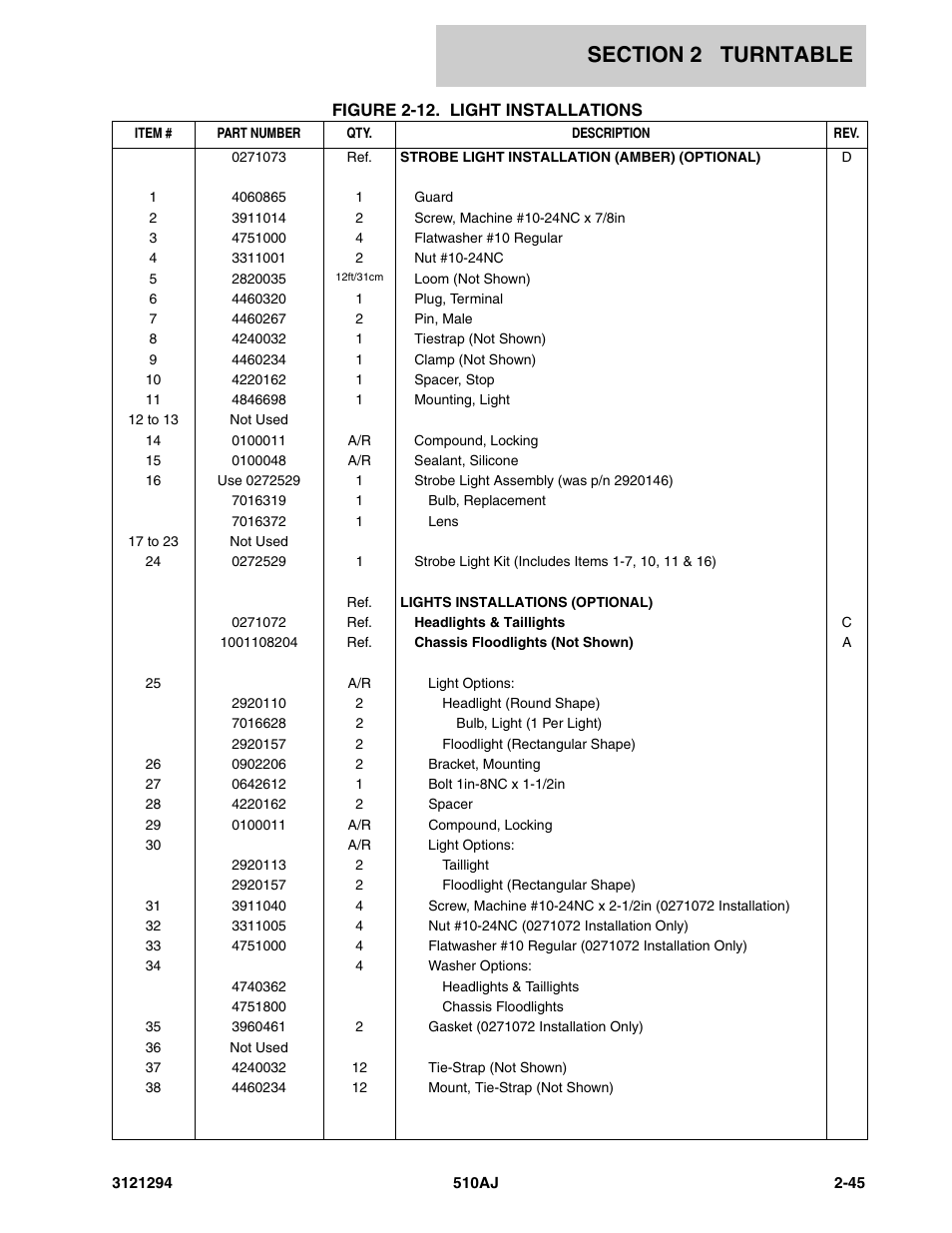 JLG 510AJ Parts Manual User Manual | Page 71 / 184