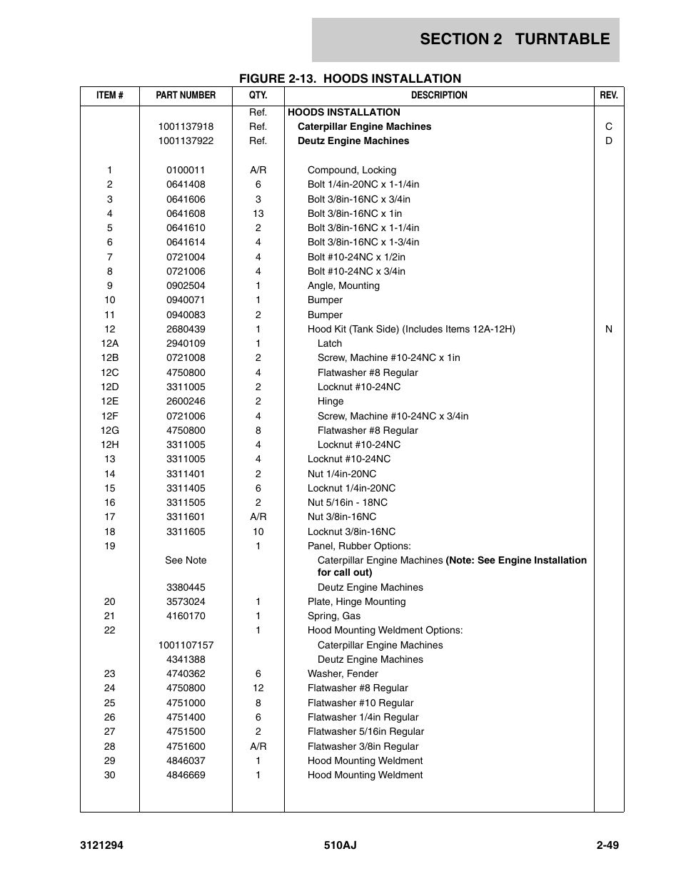 JLG 510AJ Parts Manual User Manual | Page 75 / 184