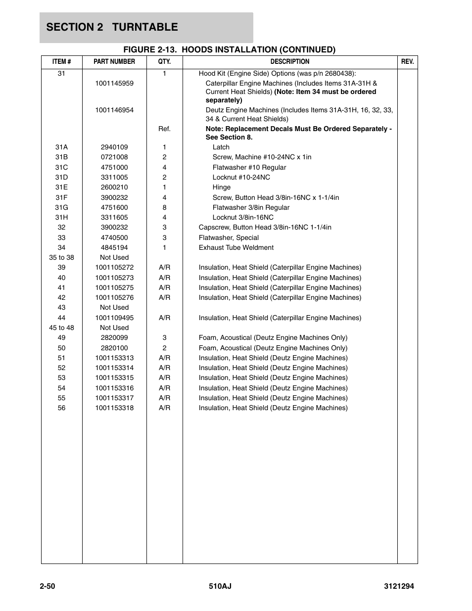 JLG 510AJ Parts Manual User Manual | Page 76 / 184