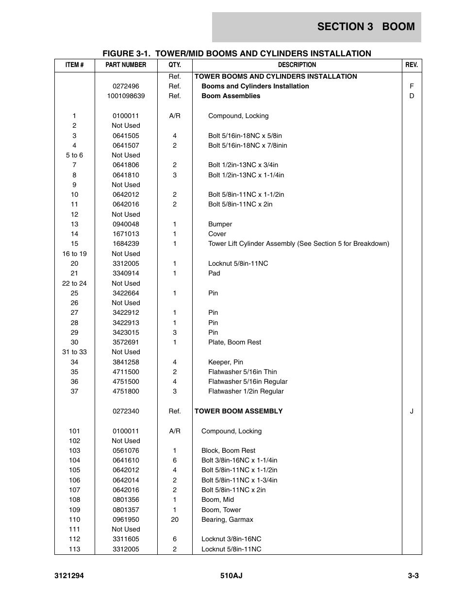JLG 510AJ Parts Manual User Manual | Page 79 / 184