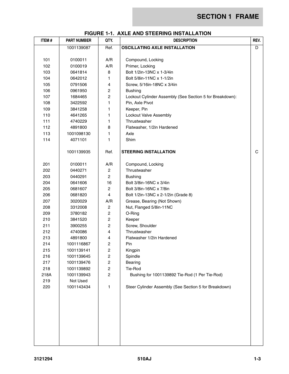 JLG 510AJ Parts Manual User Manual | Page 9 / 184