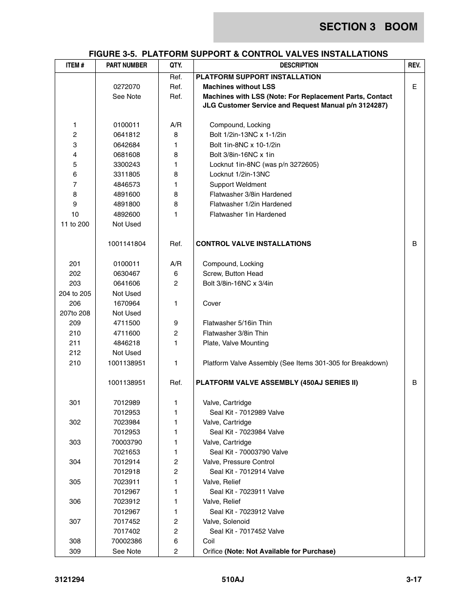 JLG 510AJ Parts Manual User Manual | Page 93 / 184
