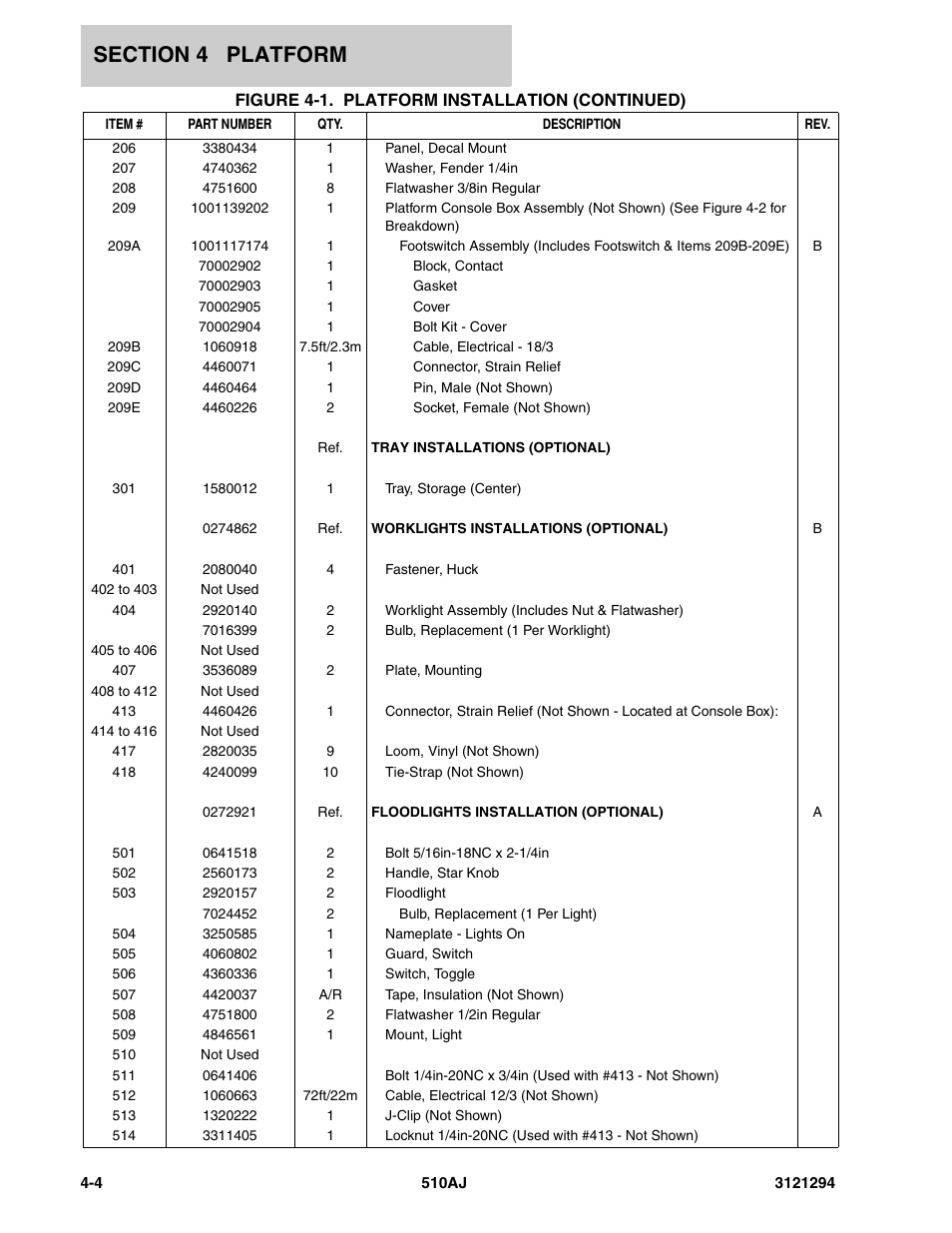 JLG 510AJ Parts Manual User Manual | Page 98 / 184