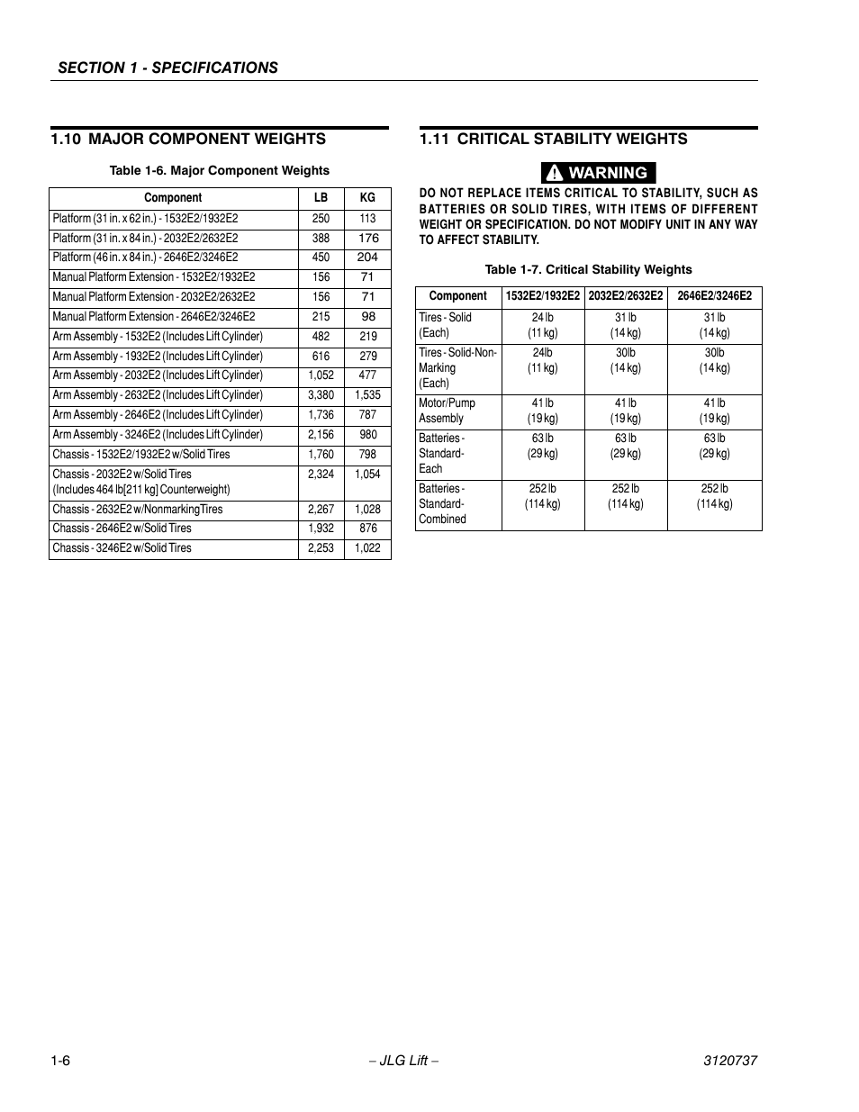 10 major component weights, 11 critical stability weights, Major component weights -6 | Critical stability weights -6 | JLG 3246E2 ANSI Service Manual User Manual | Page 12 / 86