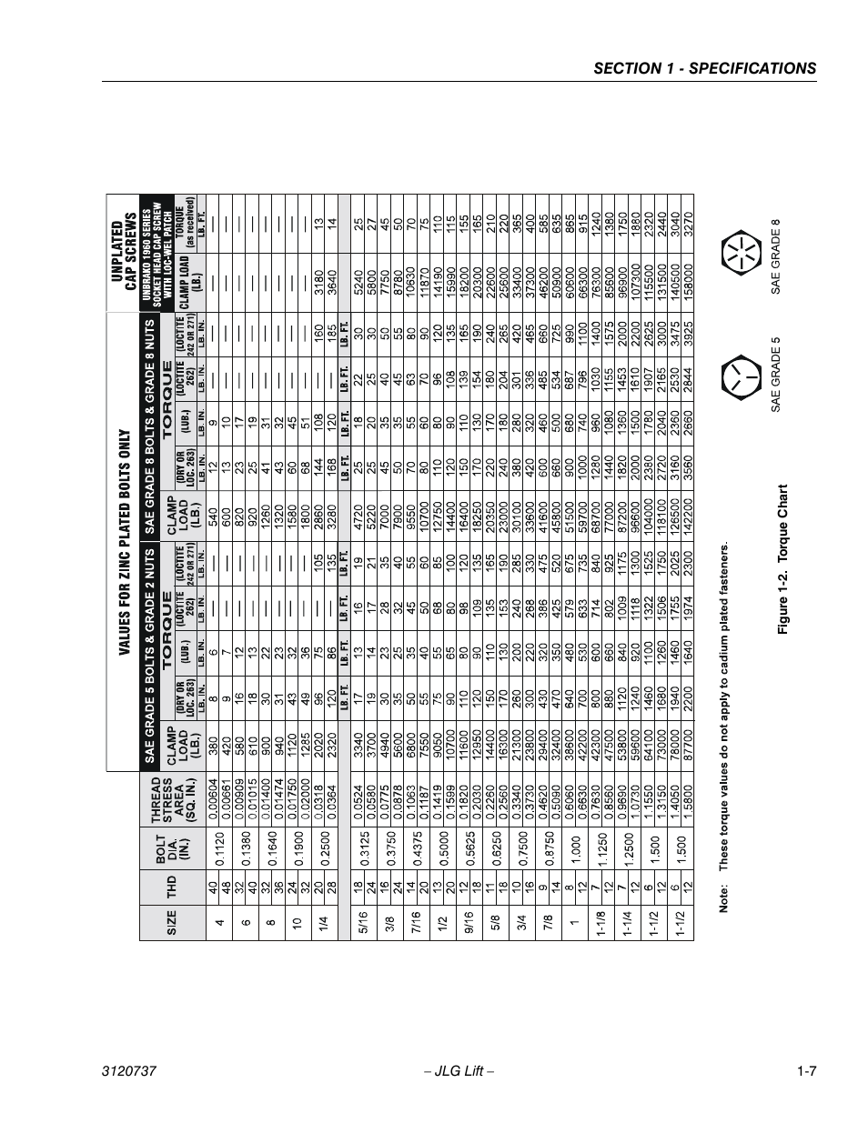 Torque chart -7 | JLG 3246E2 ANSI Service Manual User Manual | Page 13 / 86