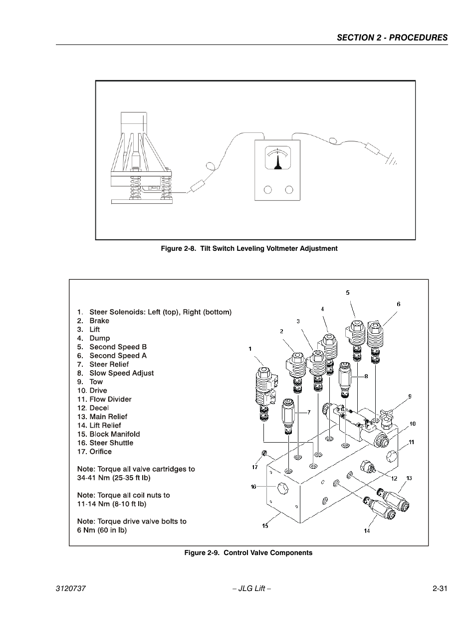 Tilt switch leveling voltmeter adjustment -31, Control valve components -31 | JLG 3246E2 ANSI Service Manual User Manual | Page 45 / 86