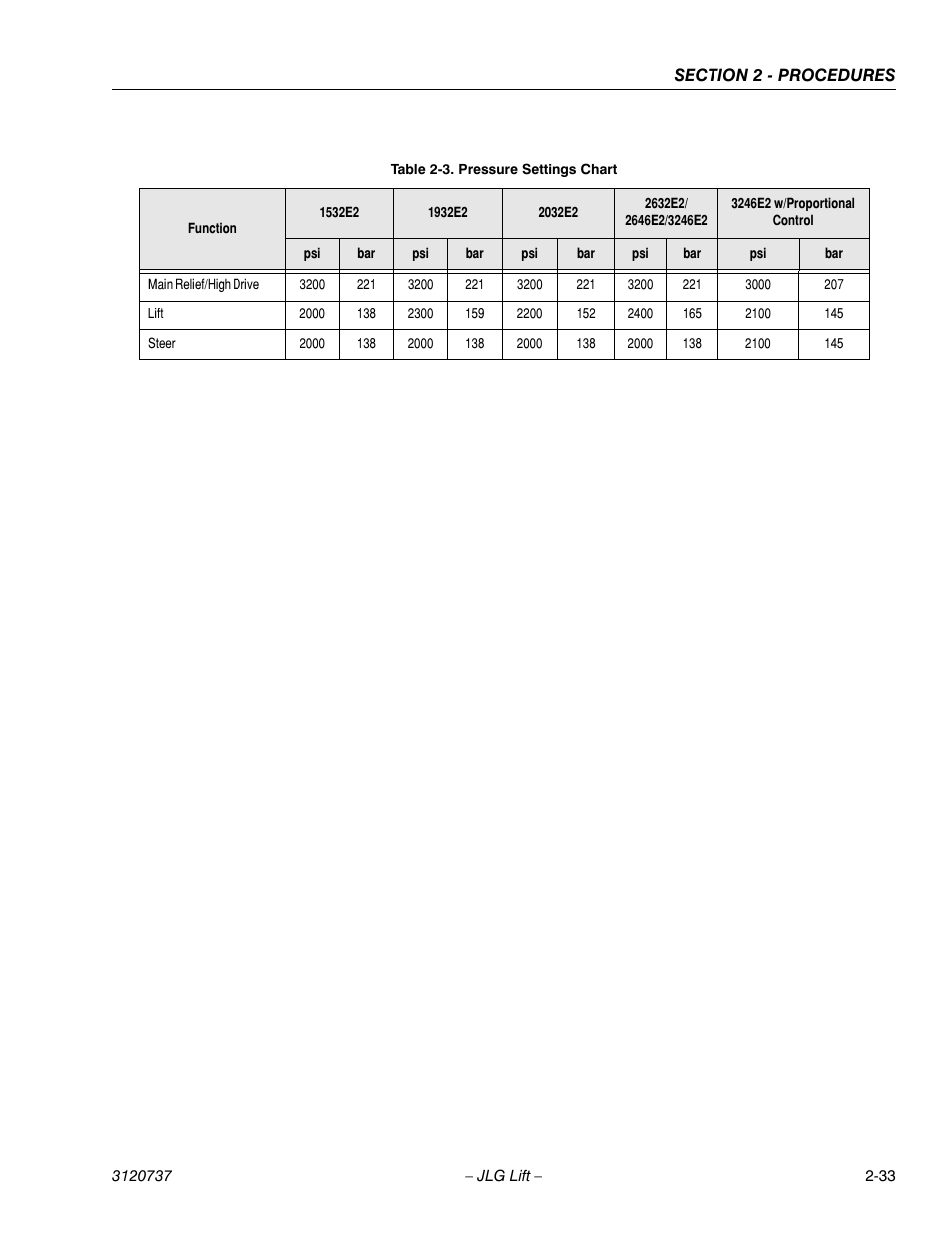 Pressure settings chart -33 | JLG 3246E2 ANSI Service Manual User Manual | Page 47 / 86