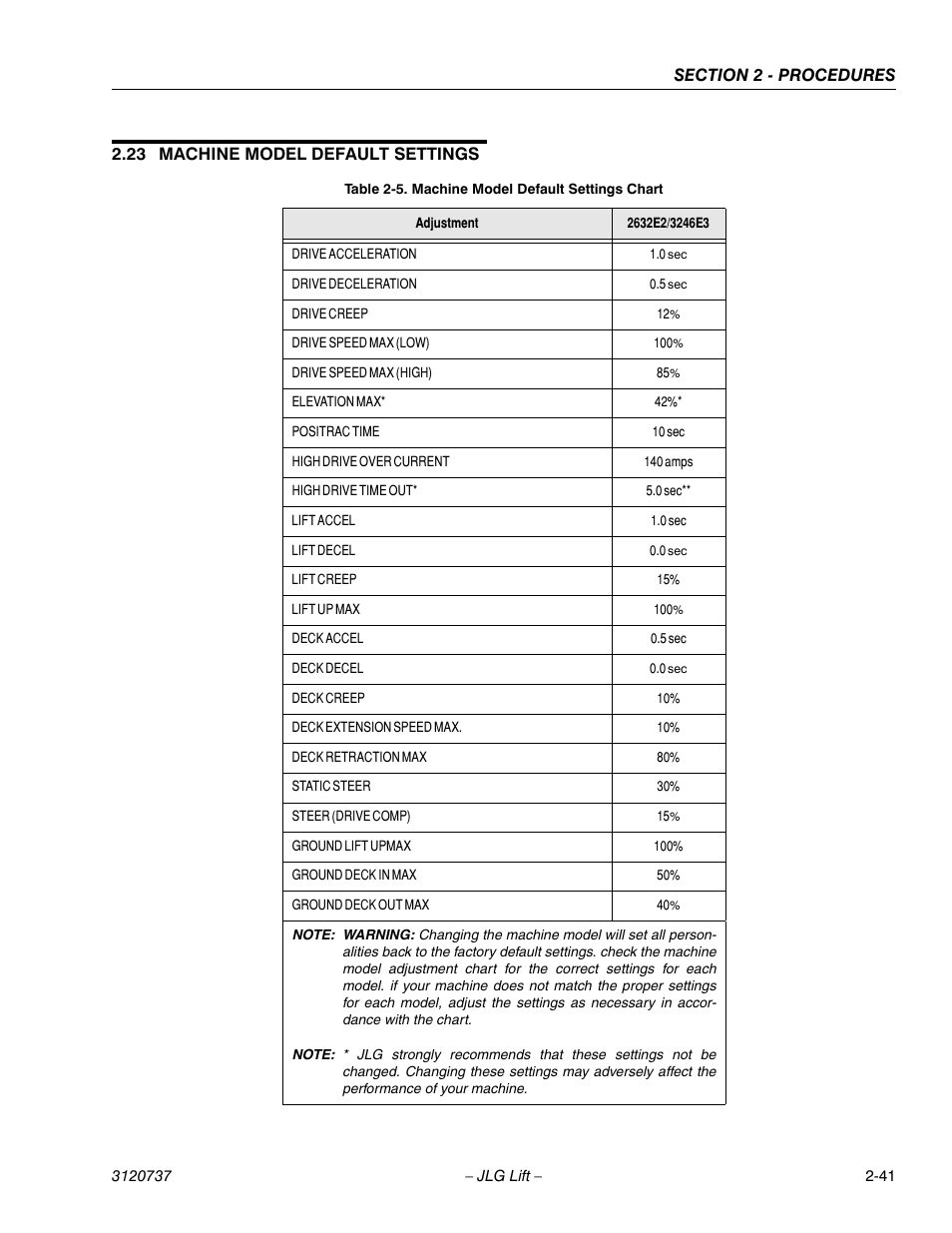 23 machine model default settings, Machine model default settings -41, Machine model default settings chart -41 | JLG 3246E2 ANSI Service Manual User Manual | Page 55 / 86