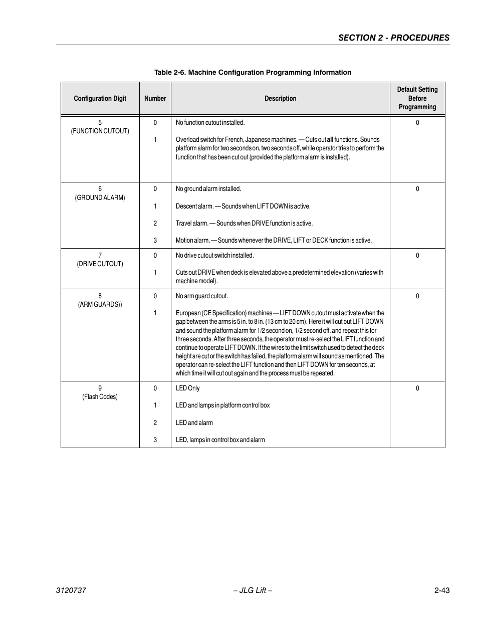 JLG 3246E2 ANSI Service Manual User Manual | Page 57 / 86