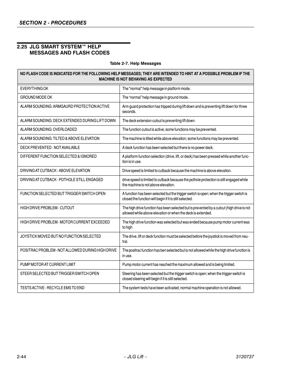 25 jlg smart system™ help messages and flash codes, Help messages -44 | JLG 3246E2 ANSI Service Manual User Manual | Page 58 / 86