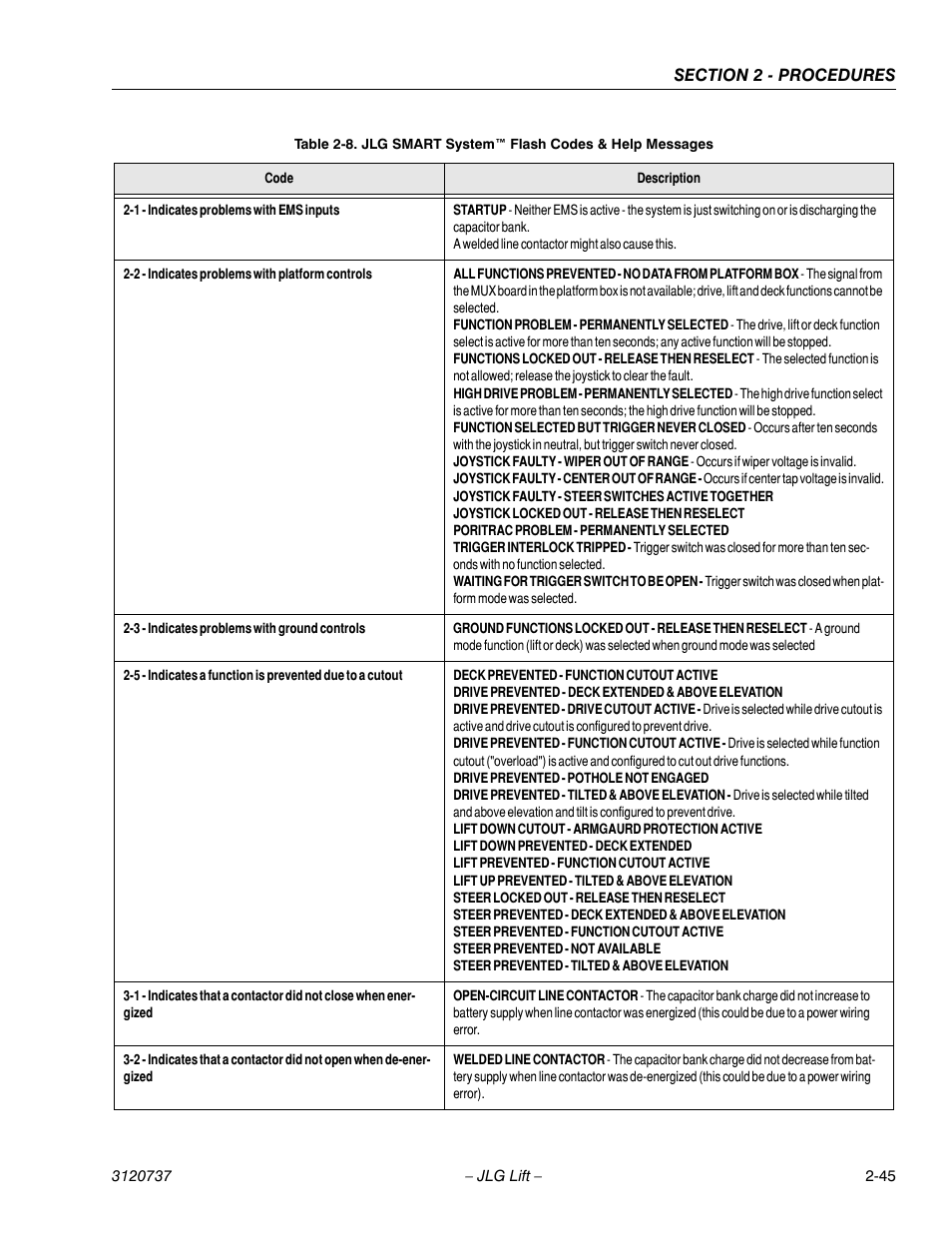 Jlg smart system™ flash codes & help messages -45 | JLG 3246E2 ANSI Service Manual User Manual | Page 59 / 86