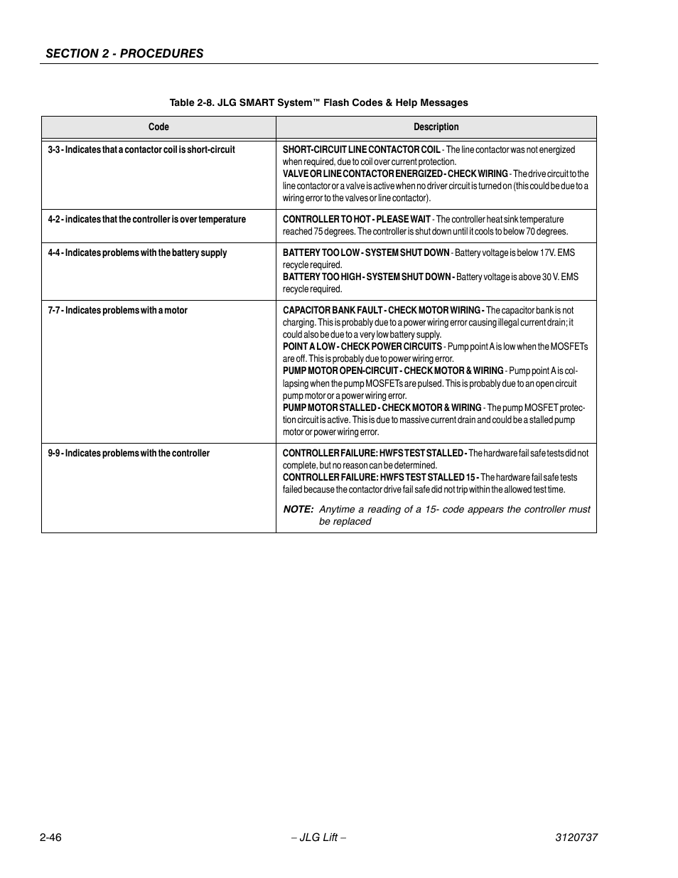 JLG 3246E2 ANSI Service Manual User Manual | Page 60 / 86