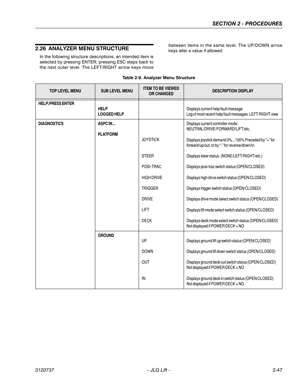 26 analyzer menu structure, Analyzer menu structure -47 | JLG 3246E2 ANSI Service Manual User Manual | Page 61 / 86