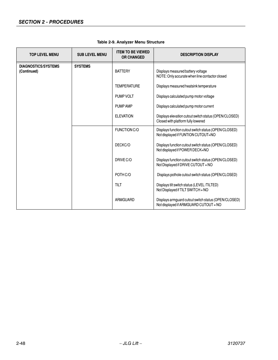 JLG 3246E2 ANSI Service Manual User Manual | Page 62 / 86