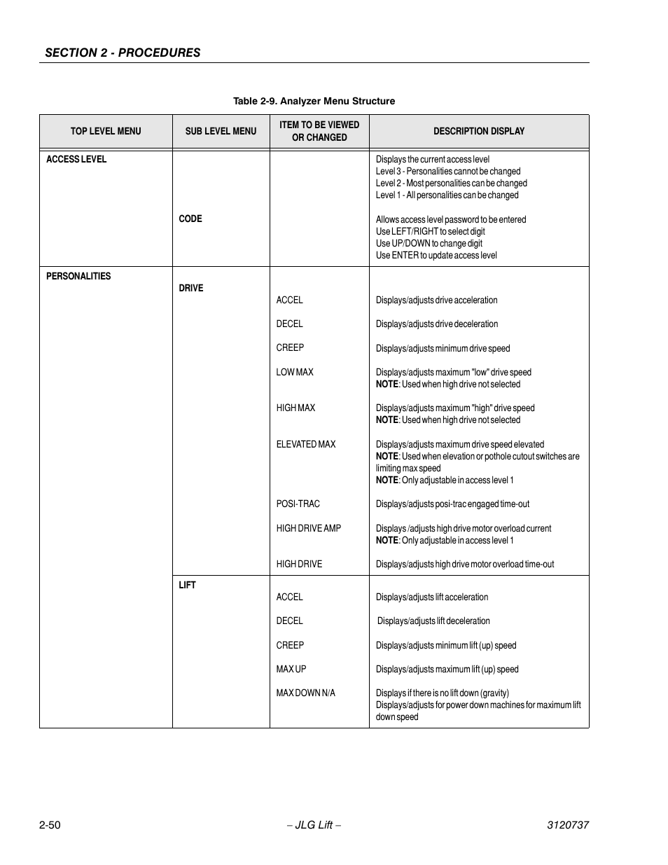 JLG 3246E2 ANSI Service Manual User Manual | Page 64 / 86