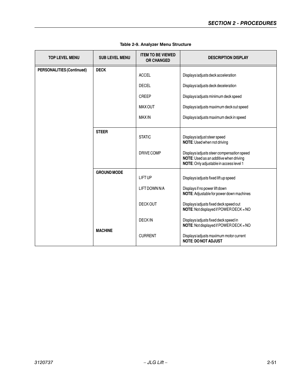 JLG 3246E2 ANSI Service Manual User Manual | Page 65 / 86