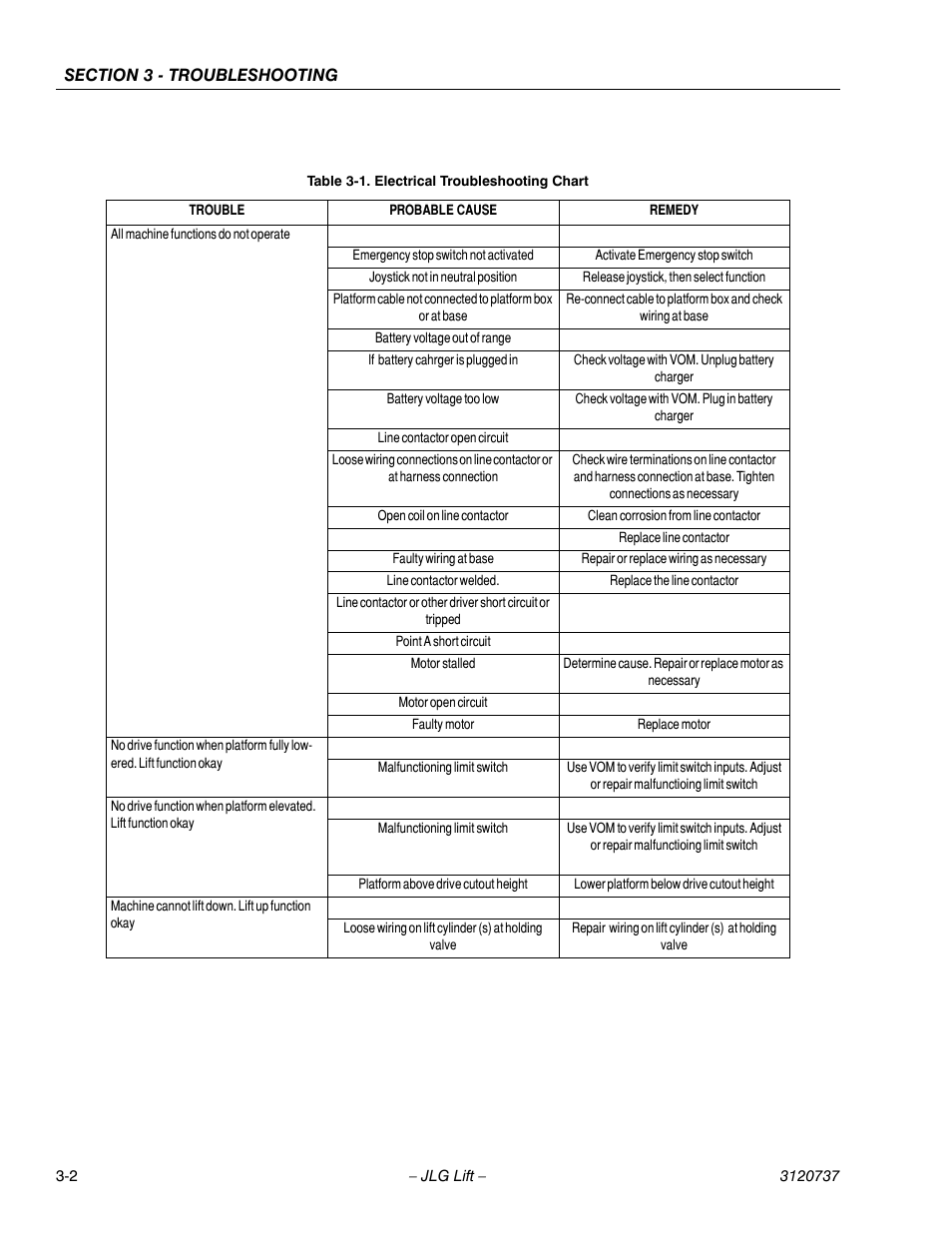 Electrical troubleshooting chart -2 | JLG 3246E2 ANSI Service Manual User Manual | Page 70 / 86