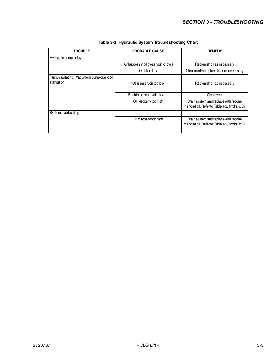 Hydraulic system troubleshooting chart -3 | JLG 3246E2 ANSI Service Manual User Manual | Page 71 / 86