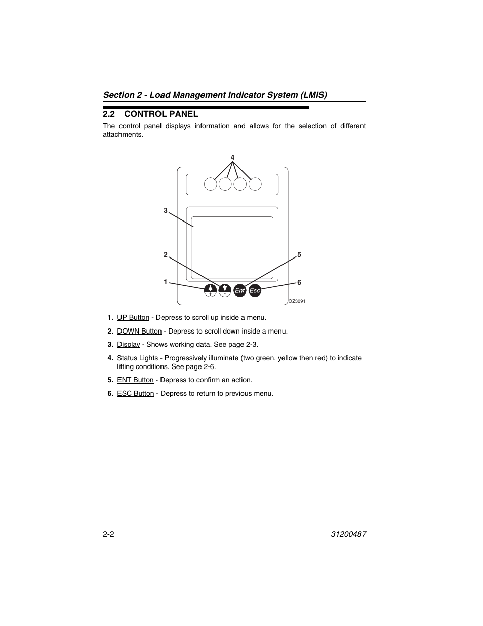 2 control panel, 2 control panel -2 | JLG 4009 Suspended Load Supplement Operator Manual User Manual | Page 24 / 46