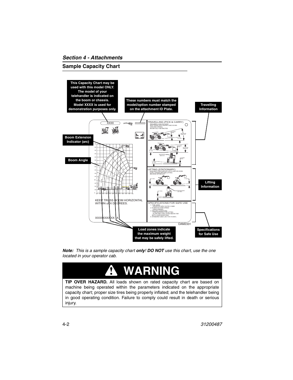 Sample capacity chart, Sample capacity chart -2, Warning | JLG 4009 Suspended Load Supplement Operator Manual User Manual | Page 38 / 46