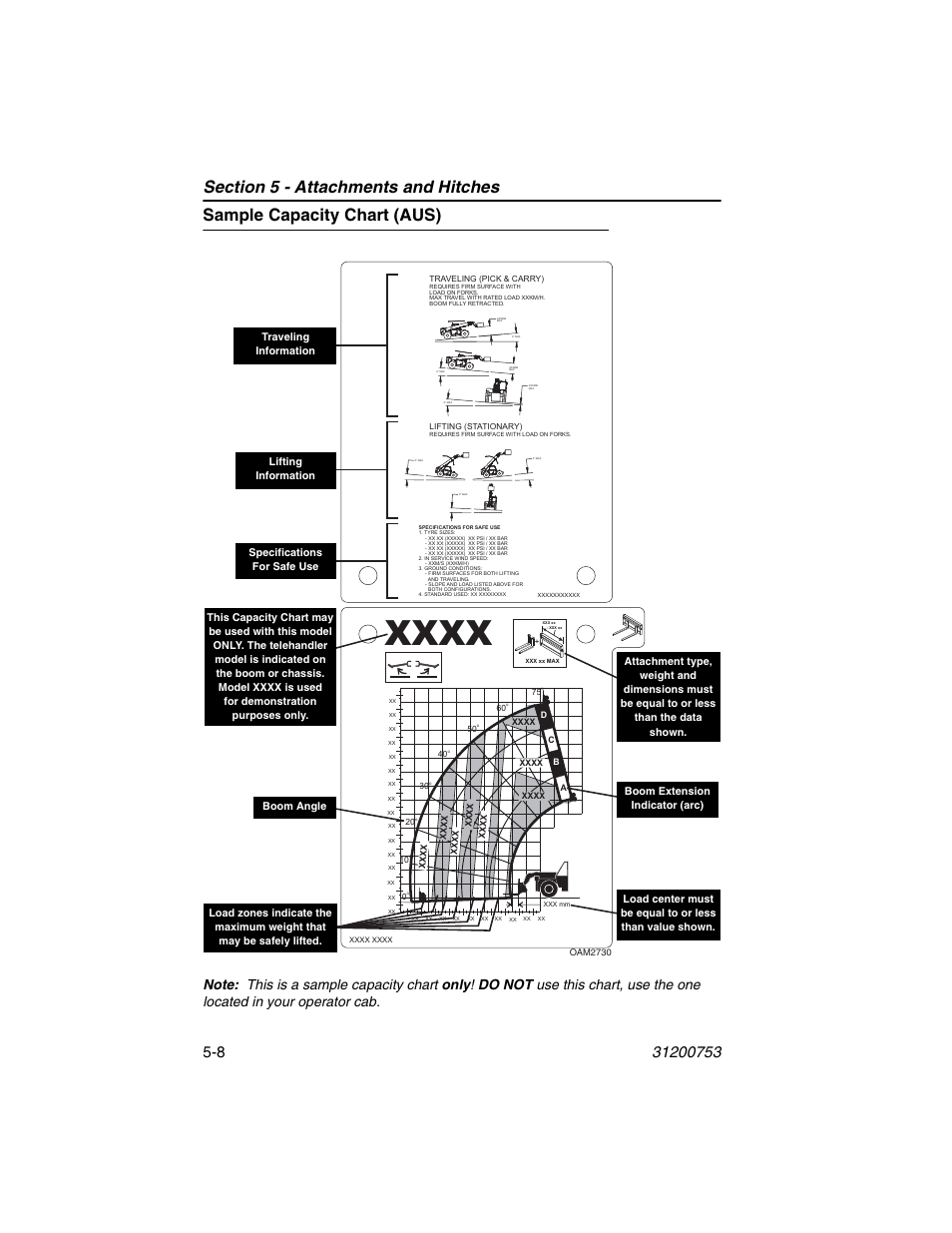 Sample capacity chart (aus), Sample capacity chart (aus) -8 | JLG 4017PS Operator Manual User Manual | Page 100 / 202