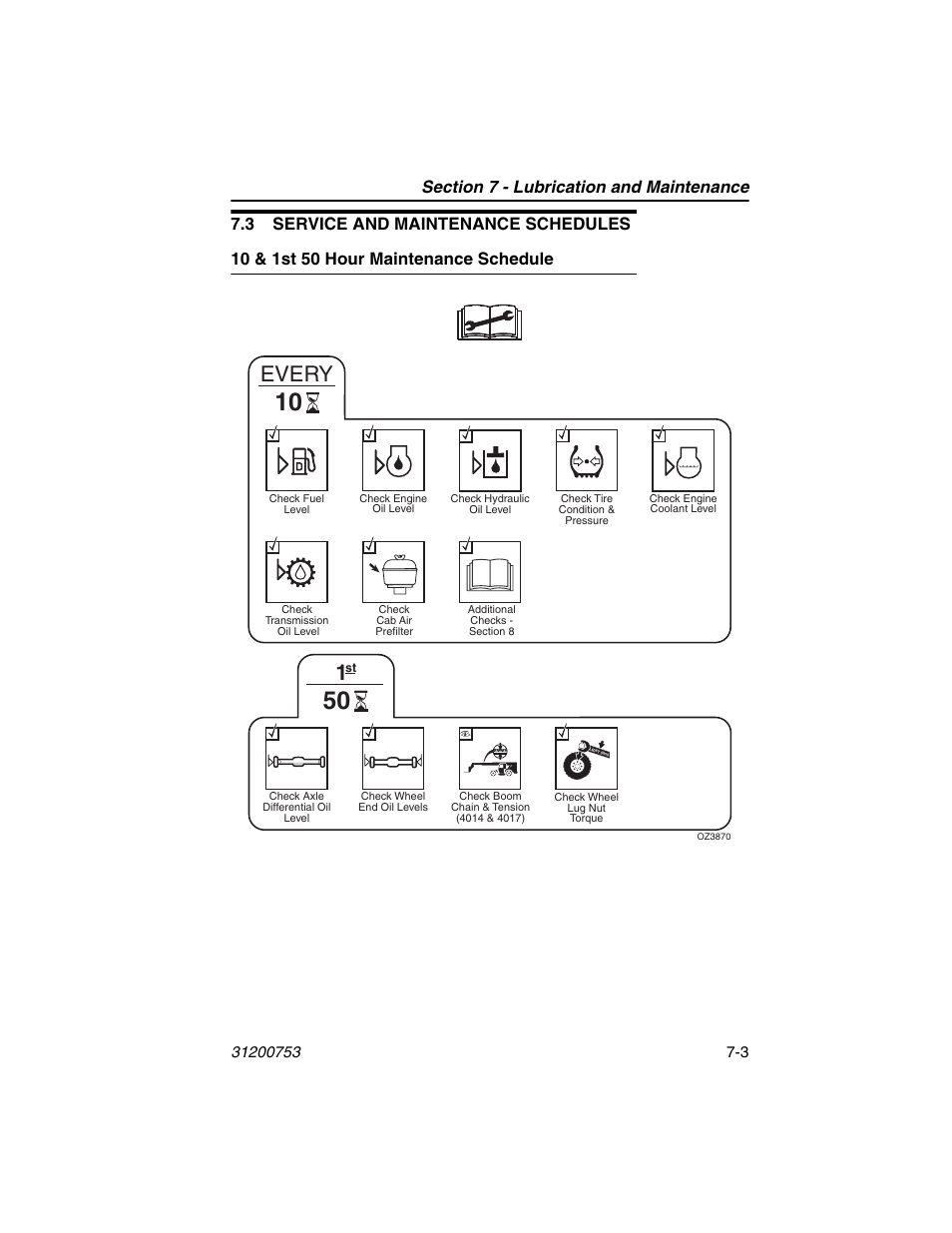 3 service and maintenance schedules, 10 & 1st 50 hour maintenance schedule, 3 service and maintenance schedules -3 | 10 & 1st 50 hour maintenance schedule -3, Every | JLG 4017PS Operator Manual User Manual | Page 155 / 202