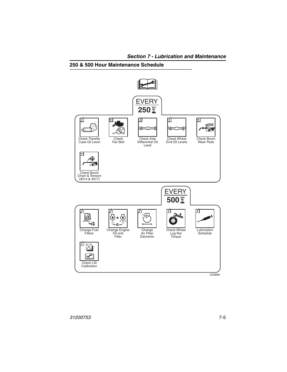 250 & 500 hour maintenance schedule, 250 & 500 hour maintenance schedule -5, Every | JLG 4017PS Operator Manual User Manual | Page 157 / 202