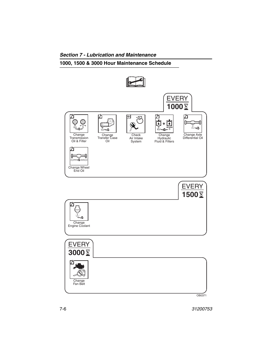 1000, 1500 & 3000 hour maintenance schedule, 1000, 1500 & 3000 hour maintenance schedule -6, Every | JLG 4017PS Operator Manual User Manual | Page 158 / 202